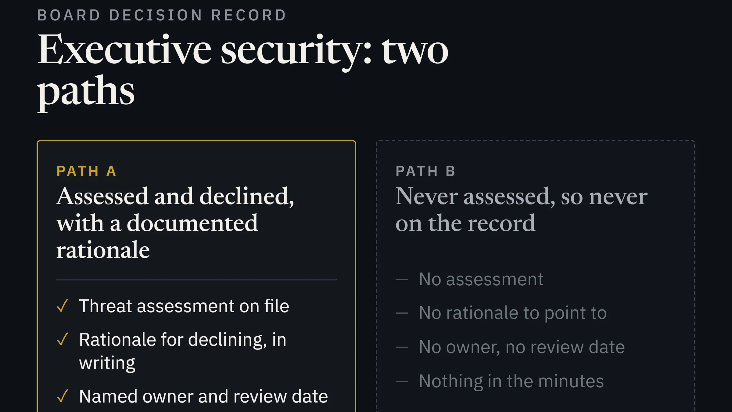 A graphic showing the elements of a defensible board decision record on executive security